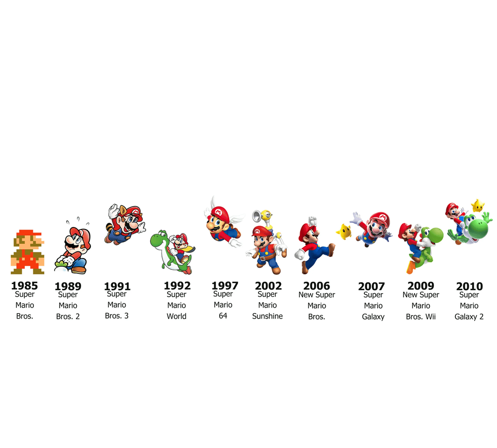 Tijdlijn: De evolutie van Mario